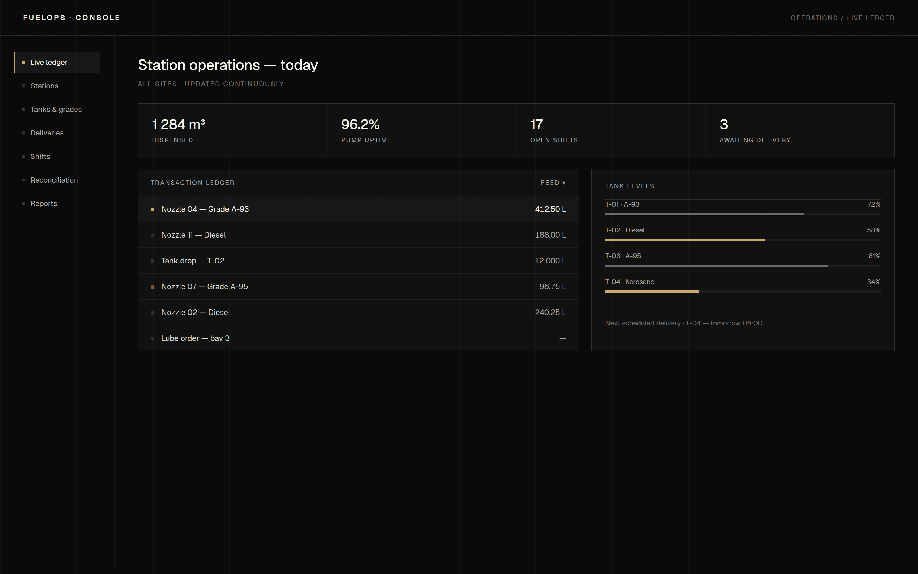 Fuel operations console showing a live transaction ledger and tank levels