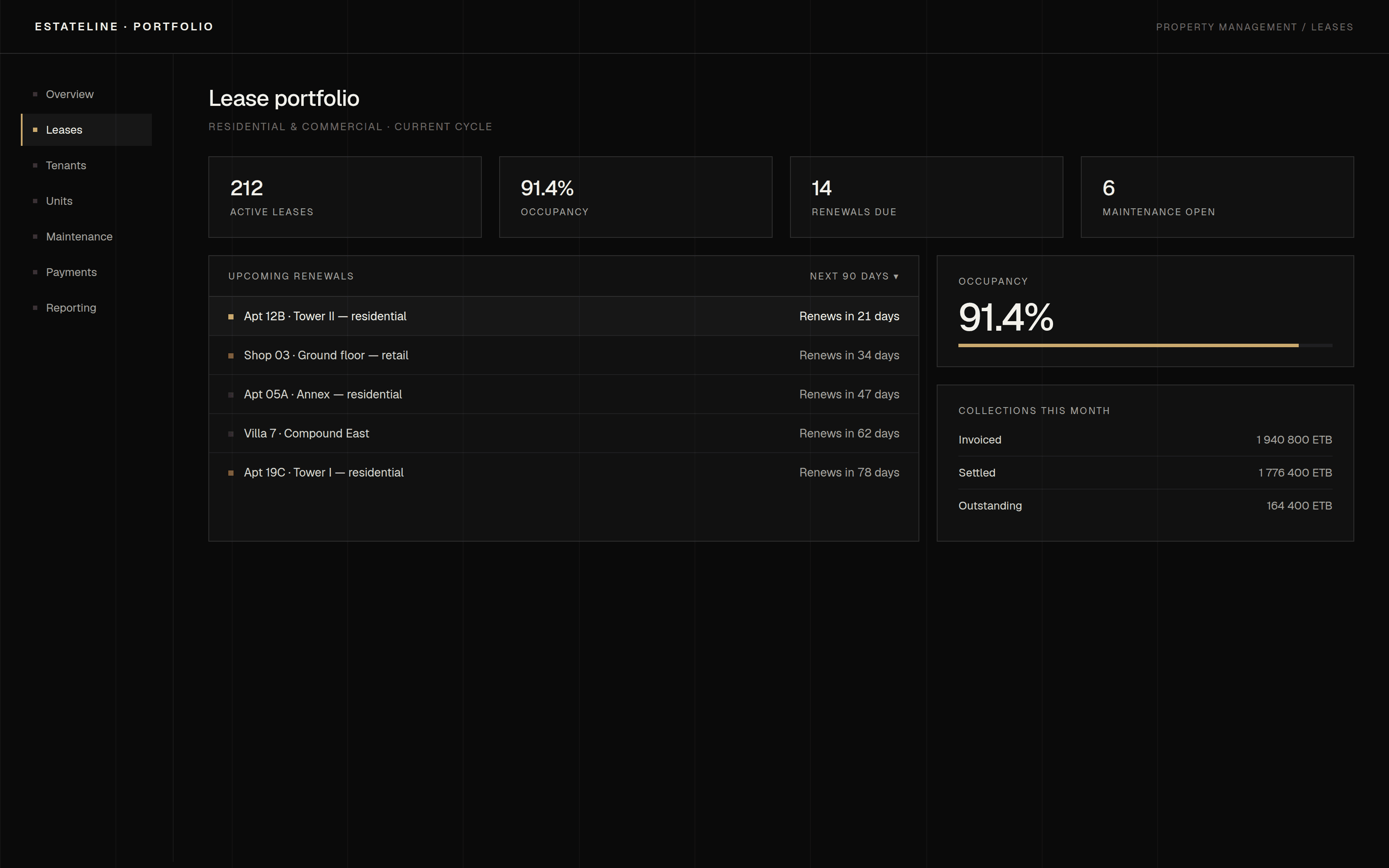 Property management dashboard showing lease renewals and collections